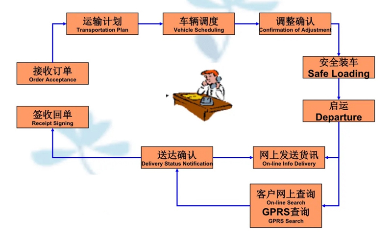 苏州到大理搬家公司-苏州到大理长途搬家公司